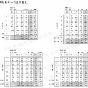 完美体育（中国大陆）官方网站
侧油口系列马达