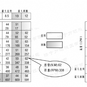 完美体育（中国大陆）官方网站
侧油口系列马达