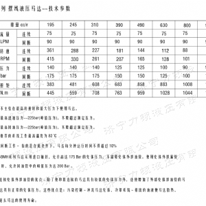 BMH系列并列油口完美体育（中国大陆）官方网站马达