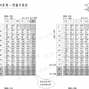 BMH系列交错油口完美体育（中国大陆）官方网站马达