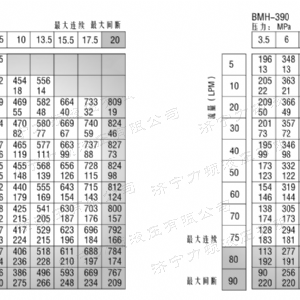 BMH系列交错油口完美体育（中国大陆）官方网站马达