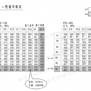 FRE系列车轮完美体育（中国大陆）官方网站马达