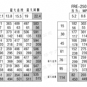 FRE系列车轮完美体育（中国大陆）官方网站马达